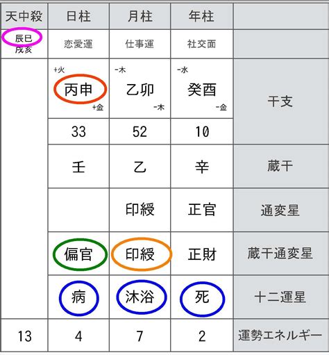 水木傷官美人|四柱推命の見方！金水傷官など傷官の五行関係と特徴